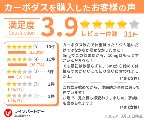 カーボダス