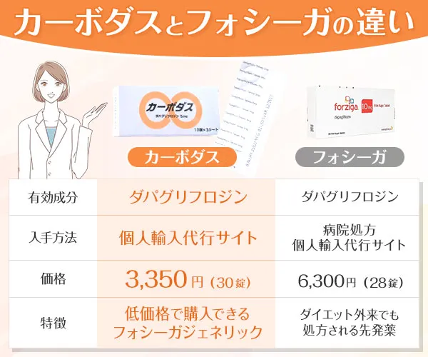 カーボダス