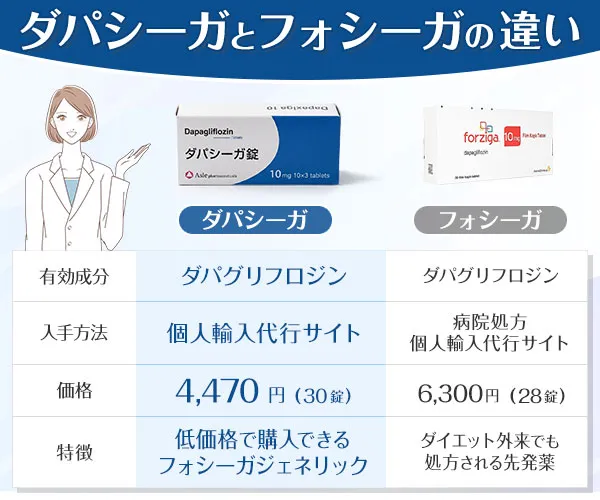 【送料無料】ダパシーガ