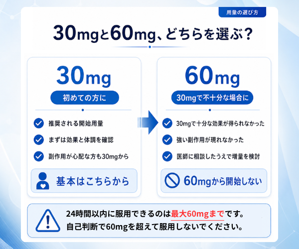 ダポナイト30mgと60mgの用量の選び方
