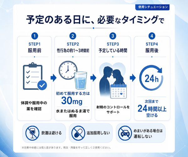 ダポナイトの服用タイミングと注意点