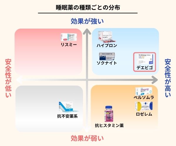 デエビゴ