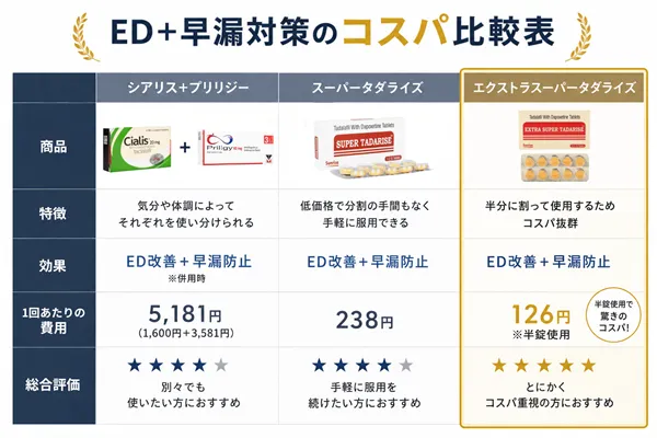 エクストラスーパータダライズのコスパ比較