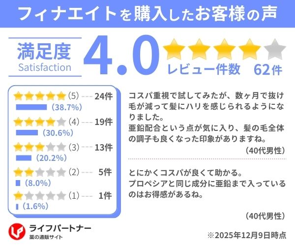 フィナエイト口コミ