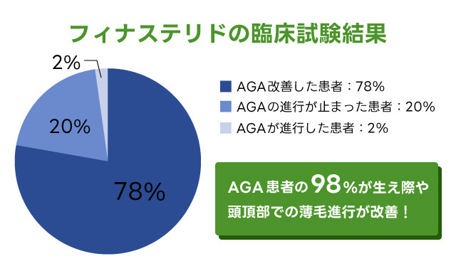 フィンサバ