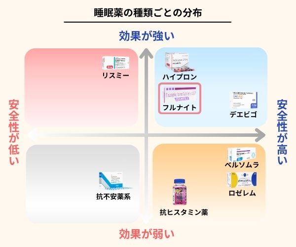 フルナイト