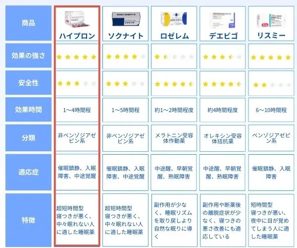 【送料無料】ハイプロン