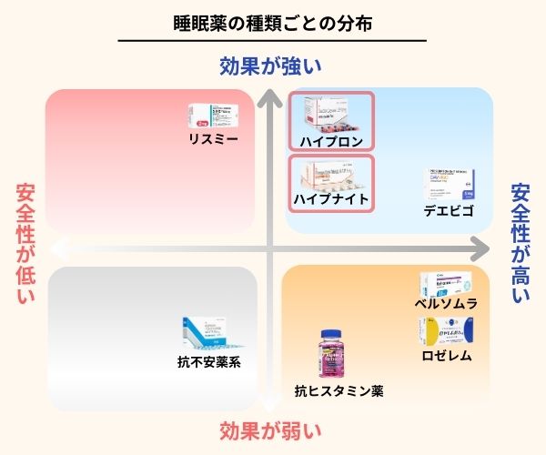 ハイプロン+ハイプナイト