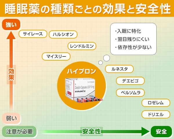 【送料無料】ハイプロン