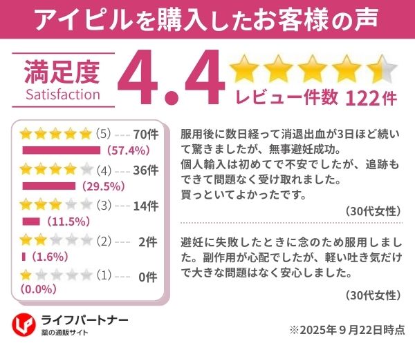アイピルの評価