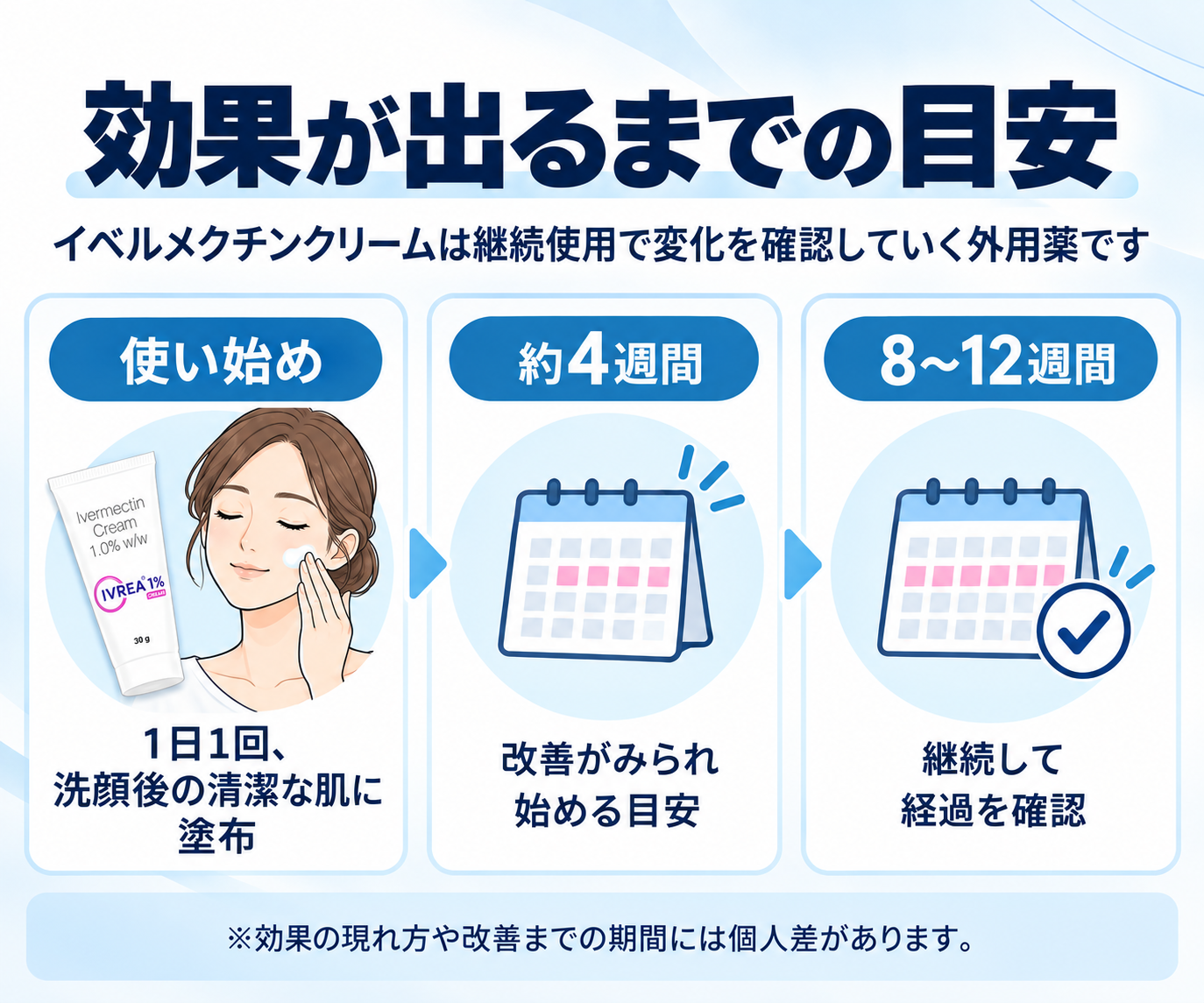 イベルメクチンクリーム効果の目安