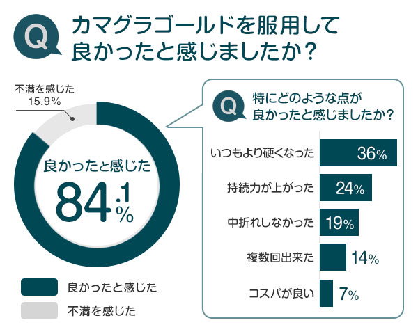 【送料無料】カマグラゴールド
