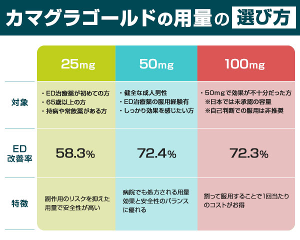 【送料無料】カマグラゴールド