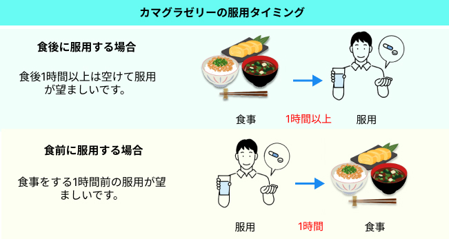カマグラゼリーの服用タイミング