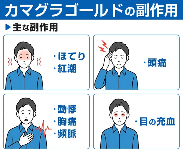 カマグラゴールドの飲み方