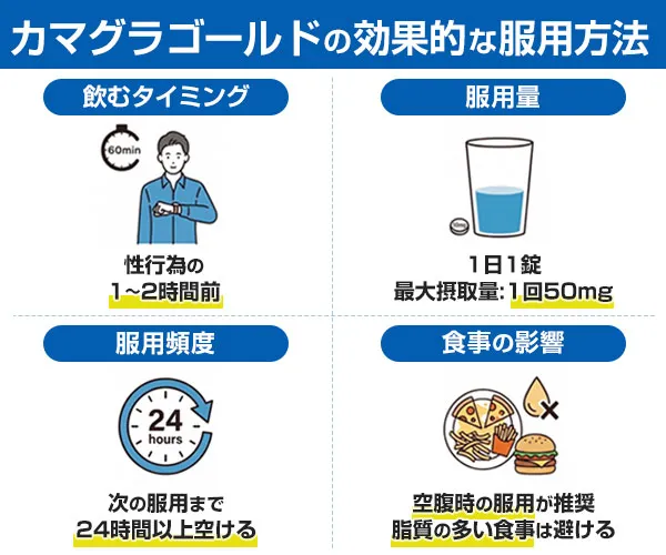 カマグラゴールドの飲み方