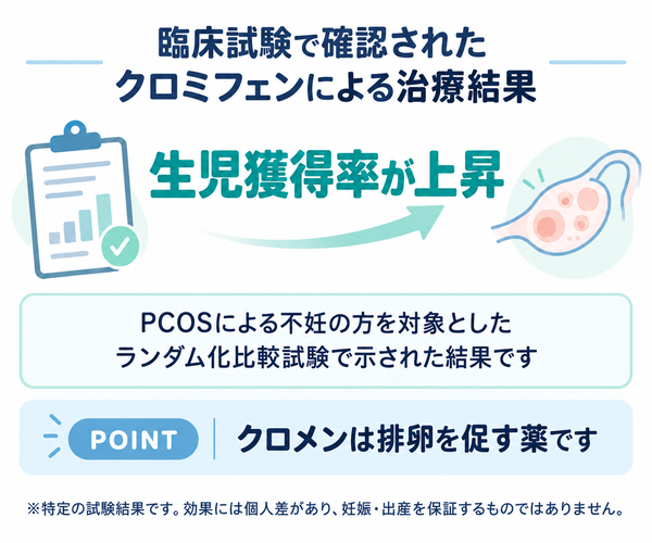 クロメンの生児獲得率