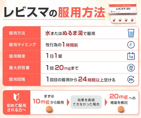 レビスマ