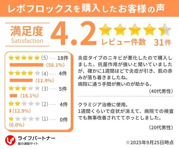 レボフロックス