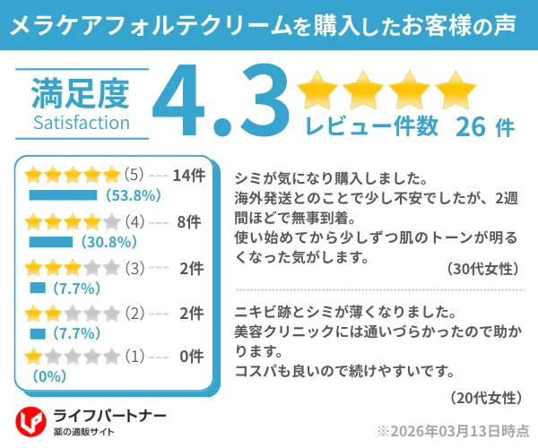 【送料無料】メラケアフォルテクリーム