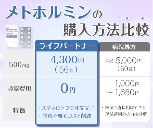 メトグルコジェネリック