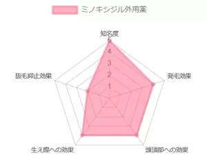 ツゲインジェル