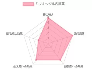 ロニタブ