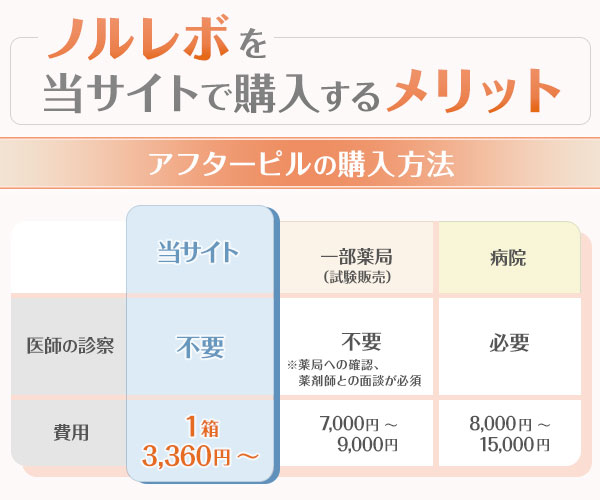 ノルレボの通販購入のメリット