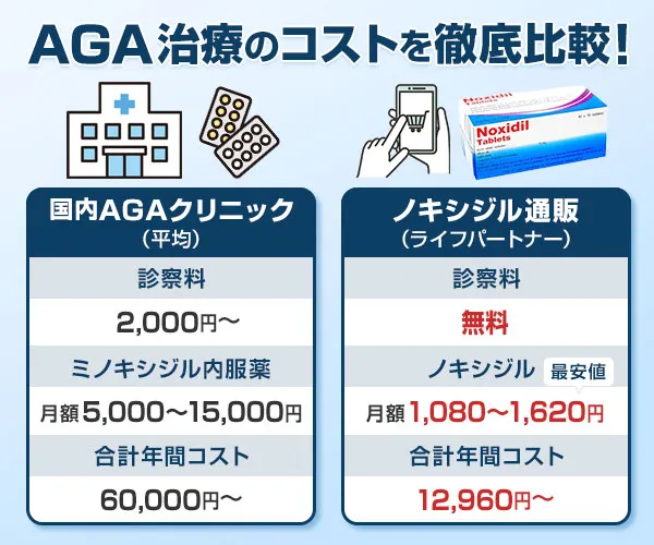 ノキシジル