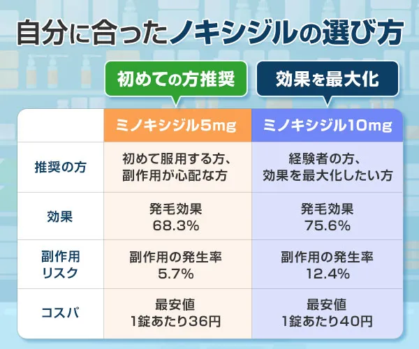 ノキシジル