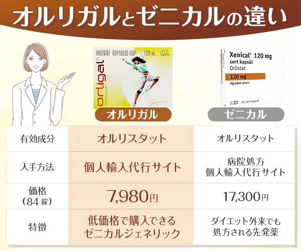 オルリガル