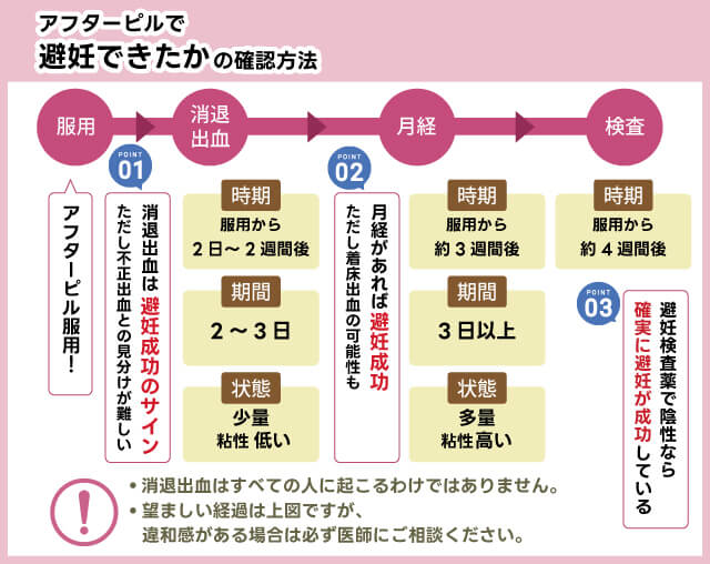 アイピル