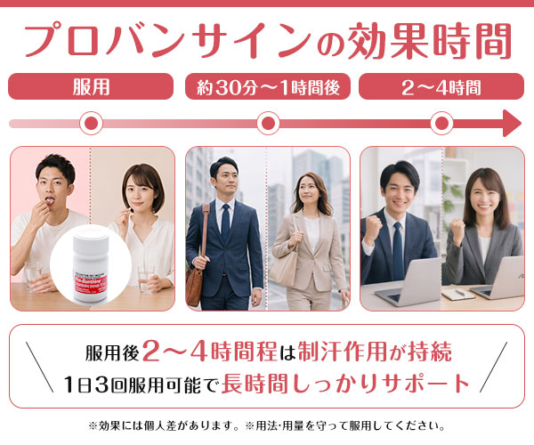 プロバンサイン