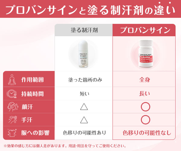 プロバンサイン