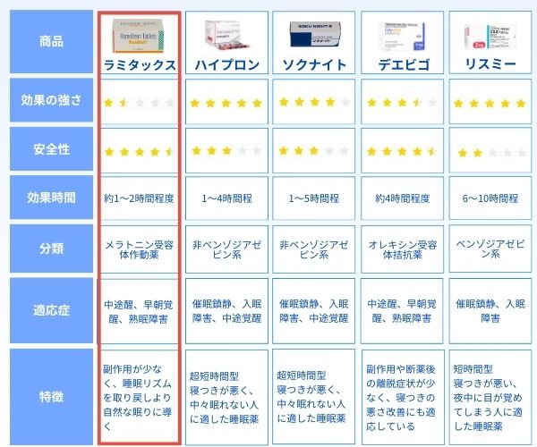 ラミタックス