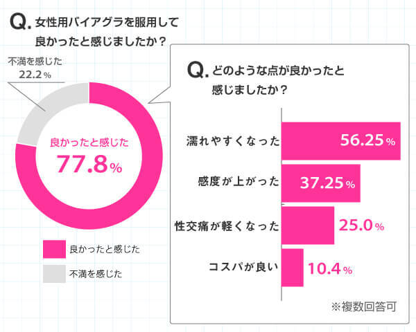 ラブグラのアンケート結果