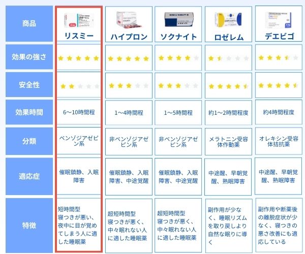 リスミー