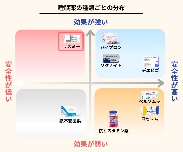 リスミー