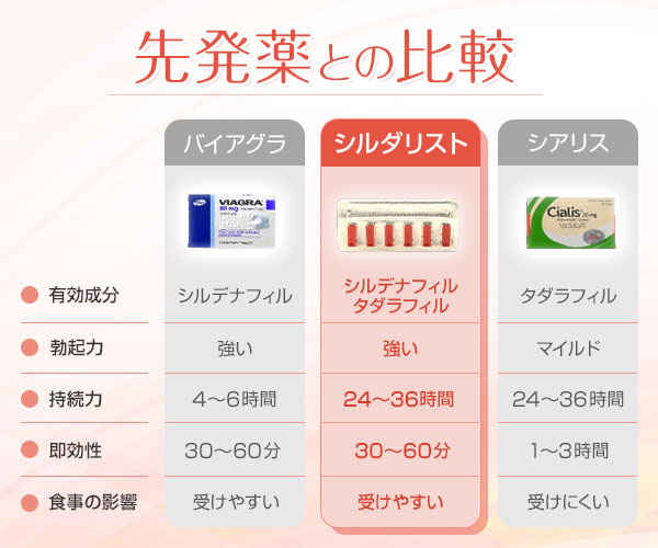 シルダリスト