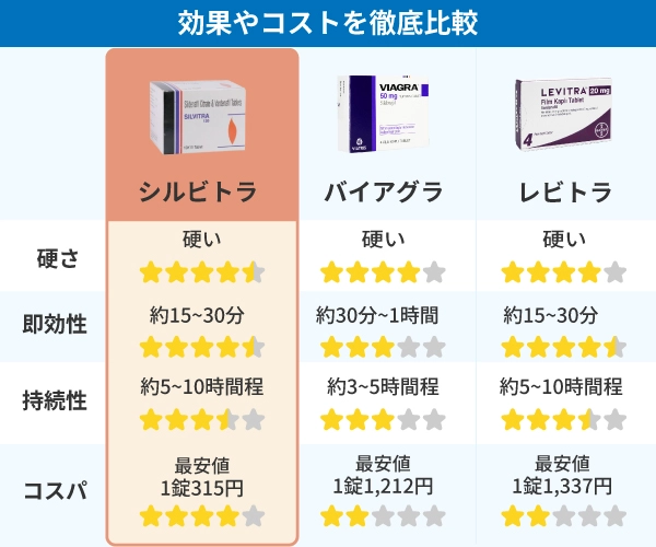 シルビトラ