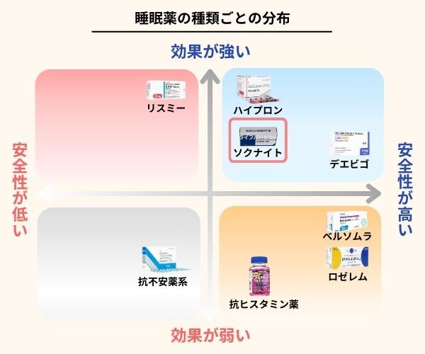 ソクナイト