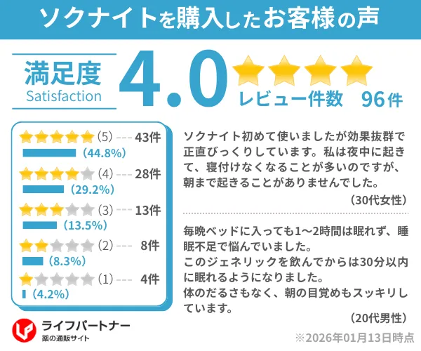 ソクナイト