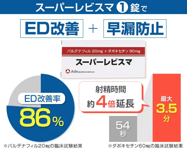 スーパーレビスマ