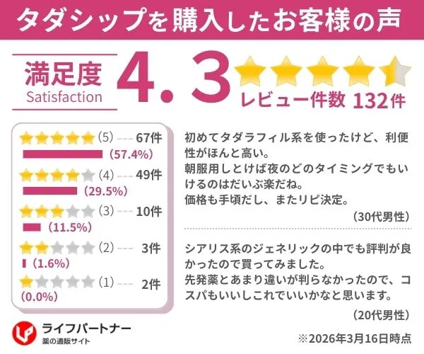 タダシップ