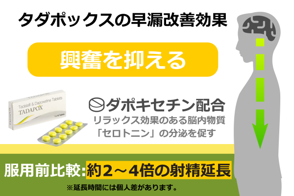 ダポキセチンの早漏防止効果