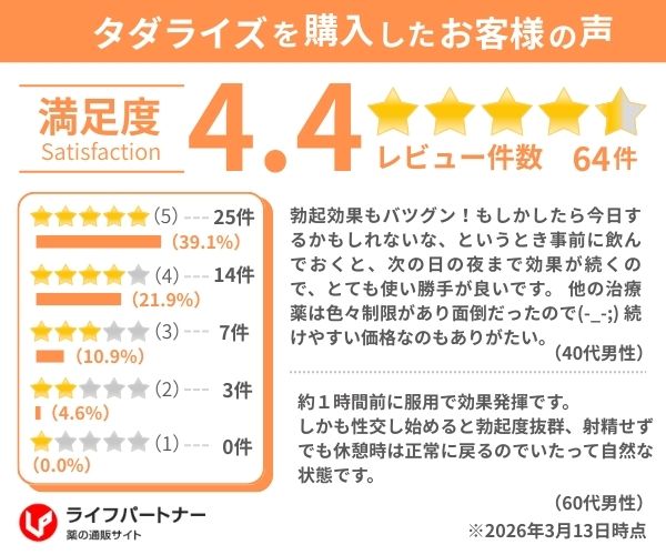 タダライズ