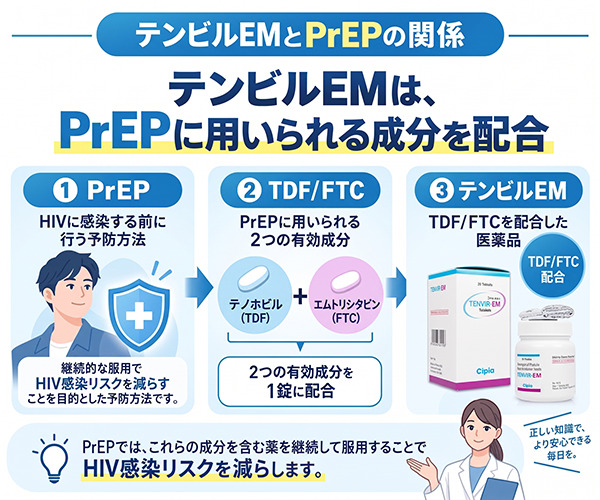 テンビルEM