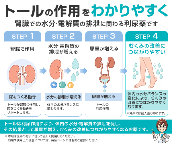 トール