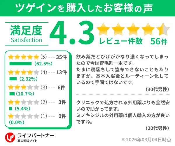 ツゲイン