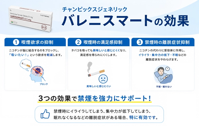 チャンピックスジェネリック(バレニスマート)